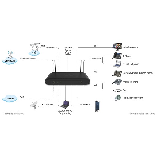 MATRIX VISION PRO 206 DIGITAL EPABX | CO-2, EXT-6